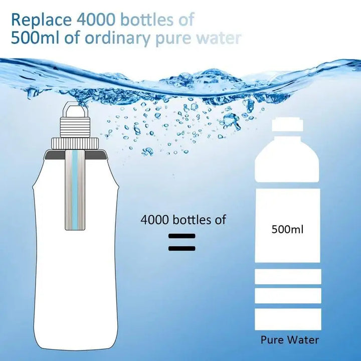 Portable Filter Water Bottle – Foldable Outdoor Purifier